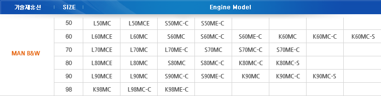 SamYoung Heavy Industries Components for Diesel Engines  1
