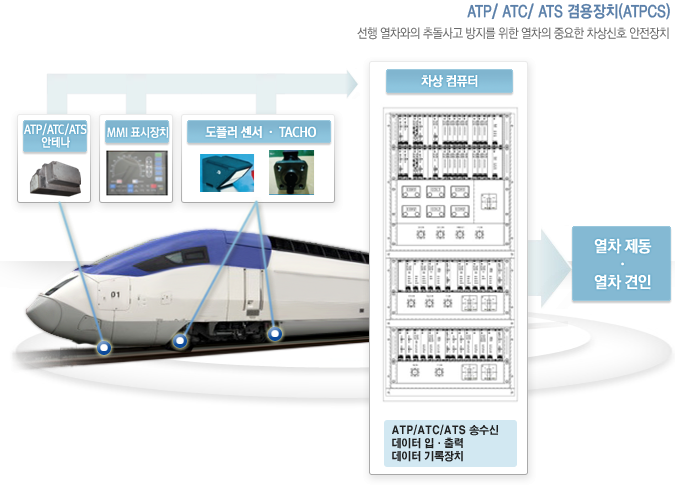 샬롬엔지니어링 ATP/ATC/ATS 겸용장치 (ATPCS) 