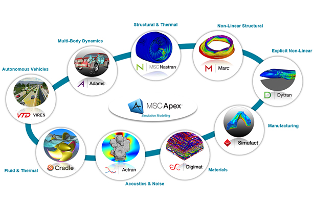 MSC SOFTWARE