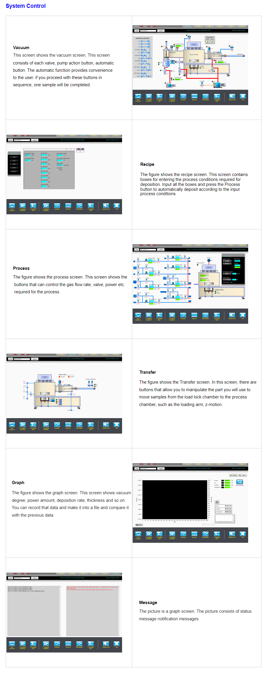Korea Vacuum Tech PECVD Series 3
