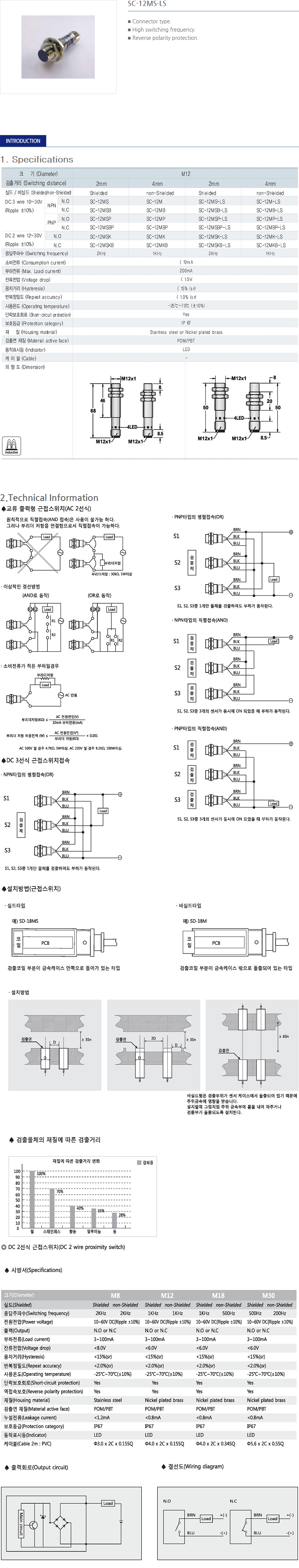 Sc127 Sensor SANIL DC Cylindrical Type Proximity Sensor 18