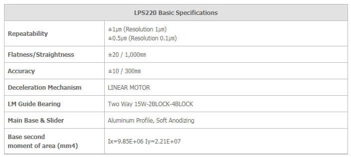 LPK Linear Robot LPS Series 3