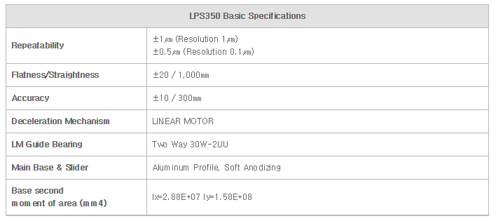 LPK Linear Robot LPS Series 5