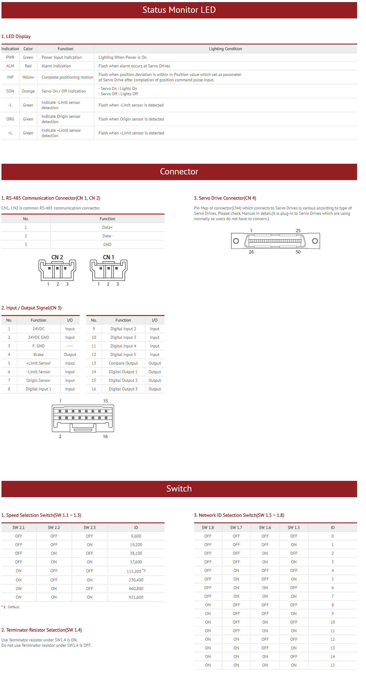 Network Based Motion Controller Plug-in to Servo Drives