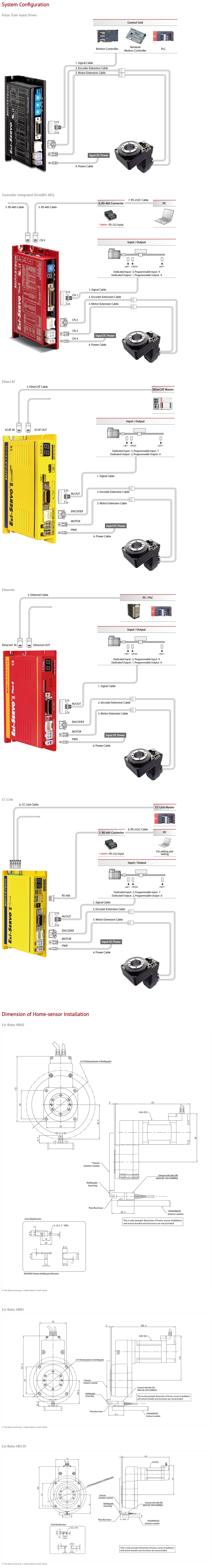 Actuator Series