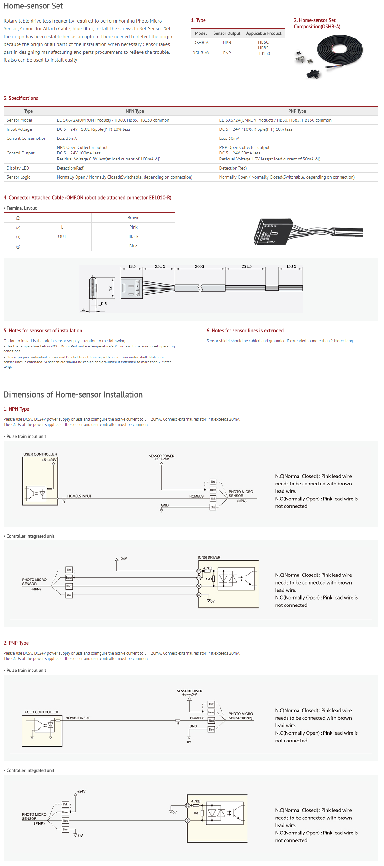 Actuator Series