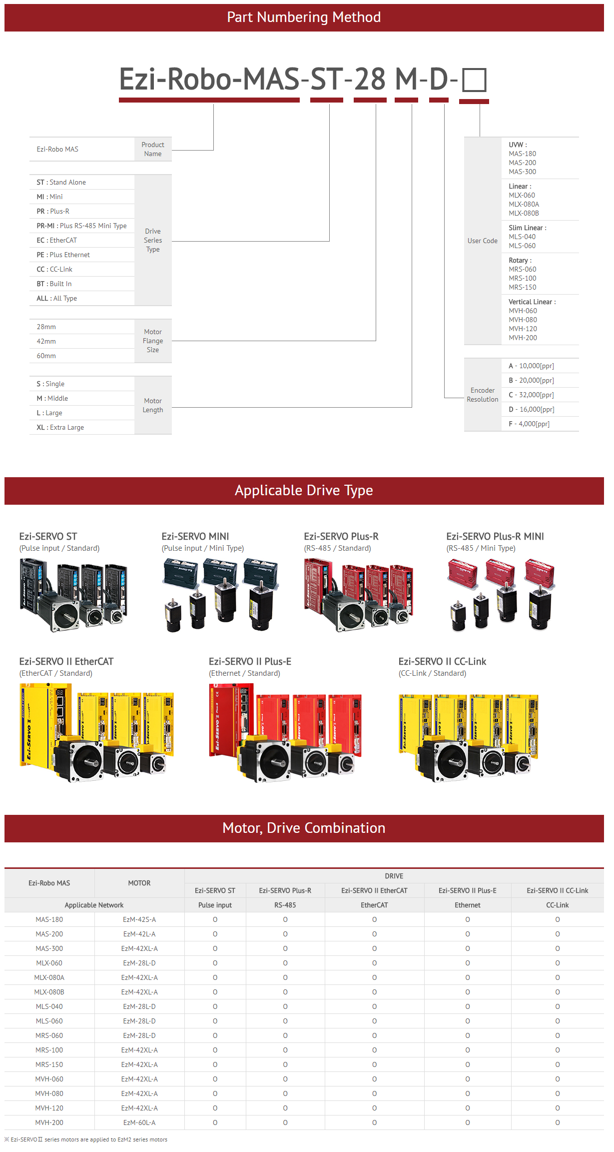 Actuator Series