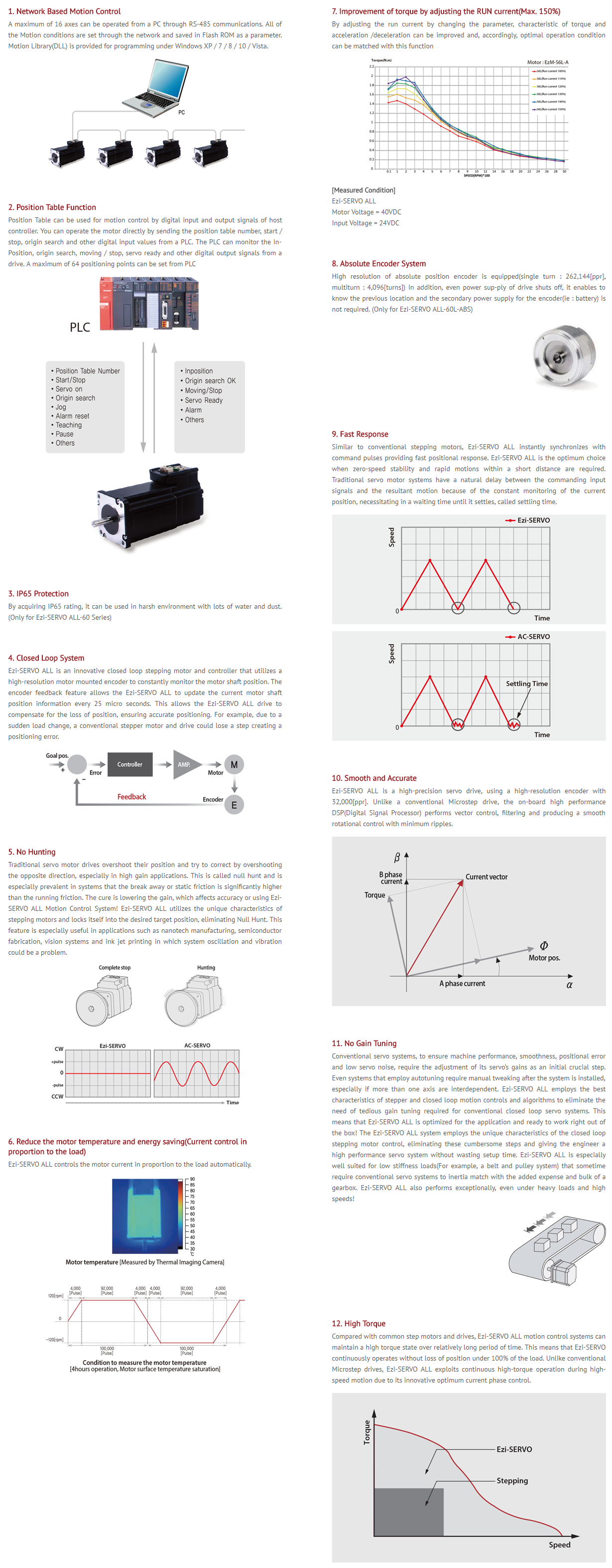 Closed Loop Stepping System