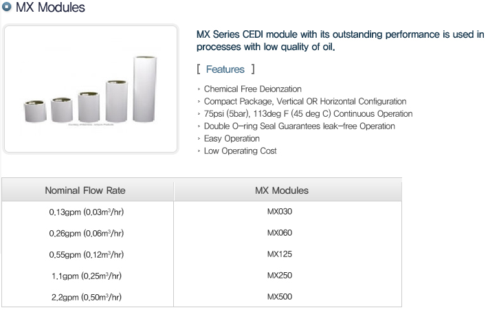 MX Modules by IONTECH - Komachine Supplier Profile and Product List