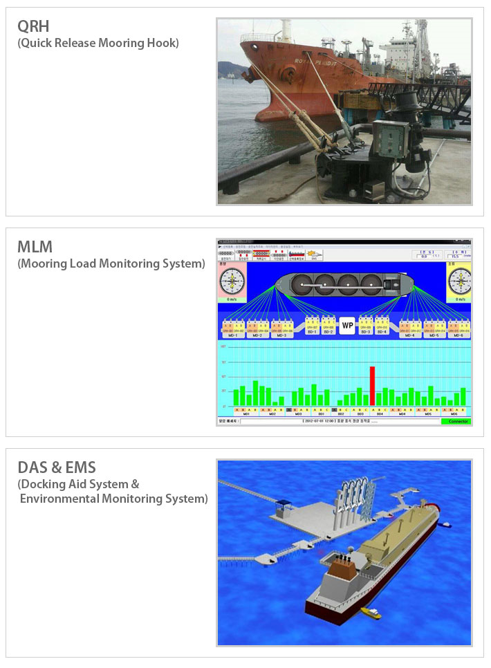 SAMGONG QRH & DMIS System 