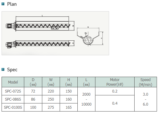 AMECO Spiral Conveyor SPC-Series