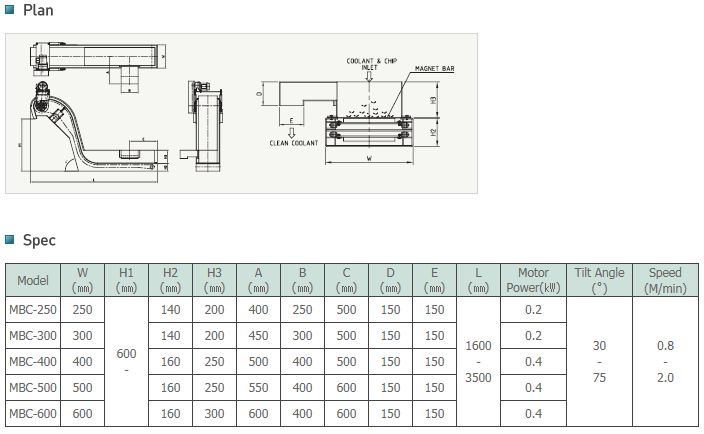 AMECO Magnet Bar Conveyor MBC-Series