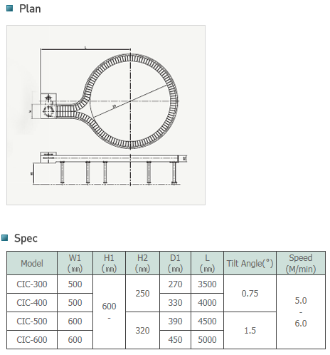 AMECO Circle Conveyor CIC-Series