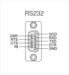 SystemBase PCI Multi-2C/LPCI RS232 1