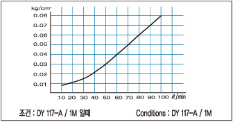 Angelaqua Multipurpose Rubber Hose DY117-Series 1