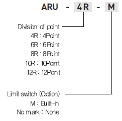 A-ryung machinery  ARU-R Type