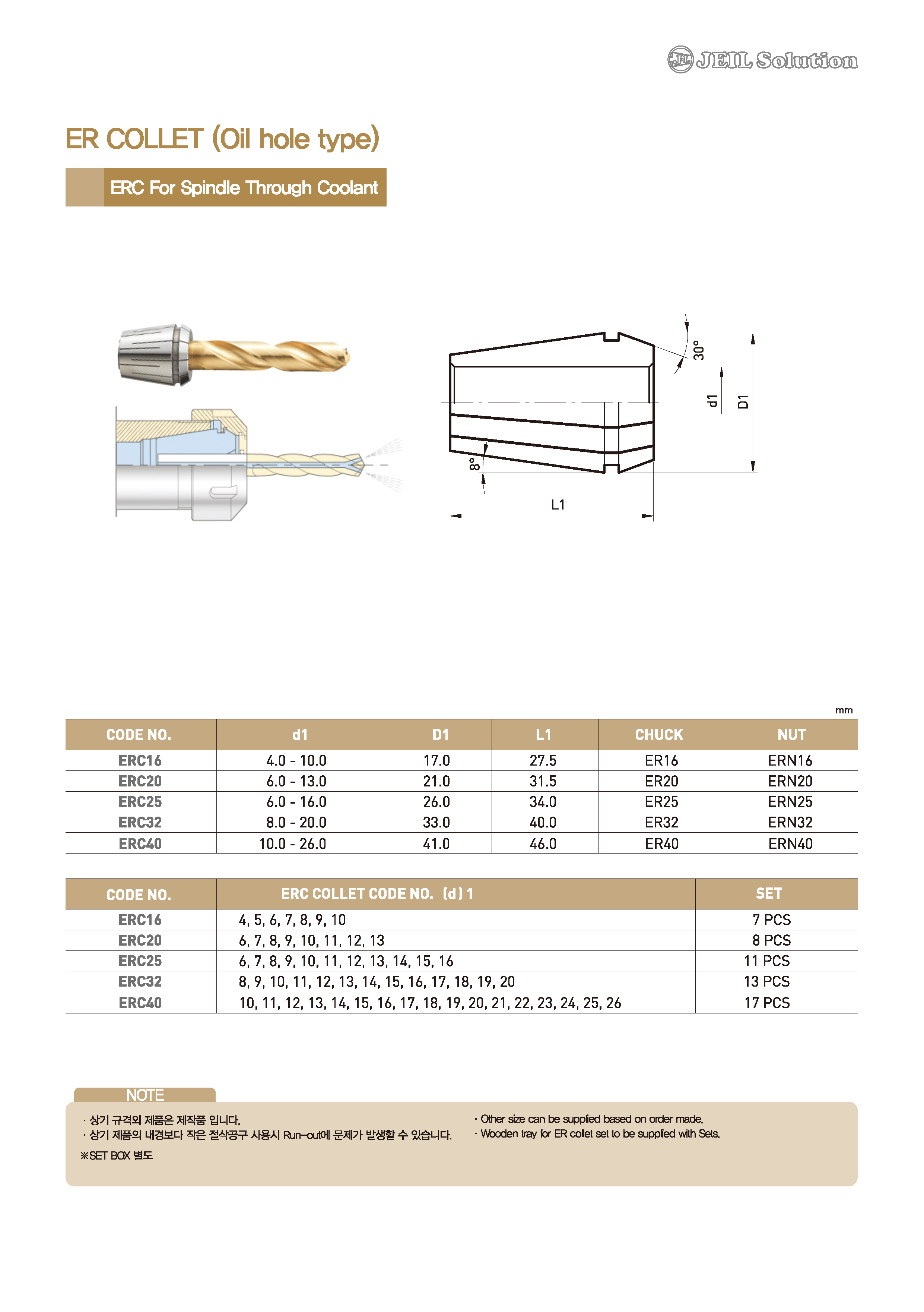 ER Collet (Oil hole type) ERC16,ERC20,ERC25,ERC32,ERC40 by JEIL ...