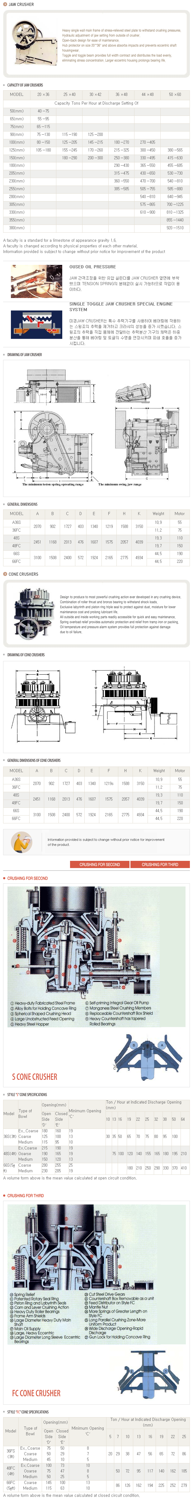 BMI Crushing Plant  3