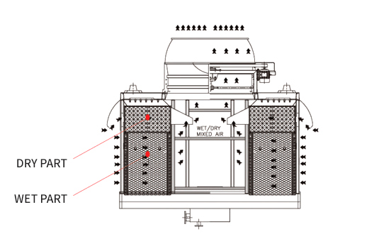 Kyung In Machinery Plume Abatement Type nPKL, PKL 2