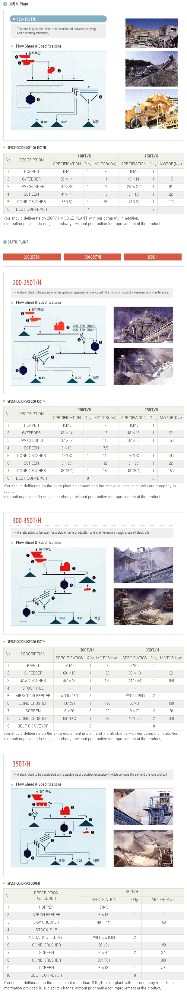 BMI Crushing Plant  5