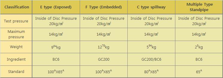 DooJin E Type Standpipe (Exposed 100mm) DSTP-100