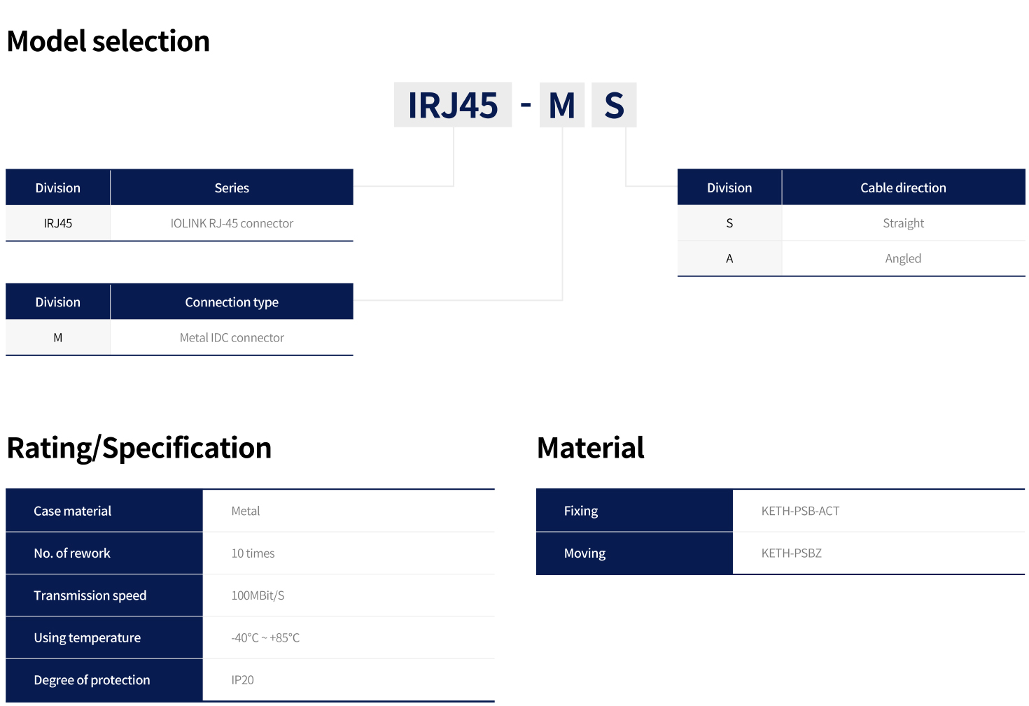 Metal IDC-type RJ-45 Ethernet connector (Harness Accessories) IRJ45-MS