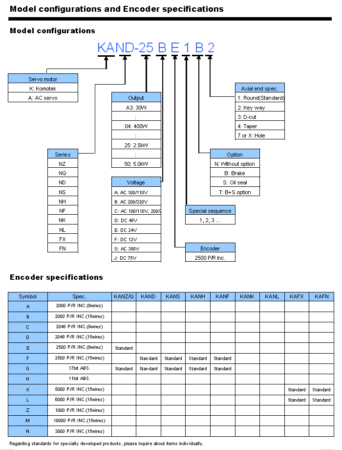 코모텍 AC Servo Motor KAND Series 9