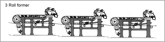 Chungang Machinery CA-Short Wire Section 