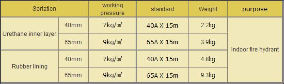 DooJin Single Jacket 40mm DHUS-040