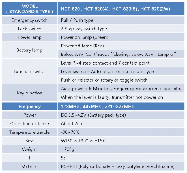 Joystick Type Transmitter (Standard S Type) HCT-820,HCT-820(4),HCT-820 ...