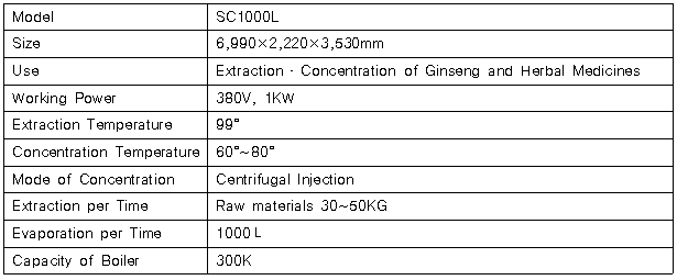 Samsaeng Apollo High-quality Fluid Extractor and Concentrator SC1000L