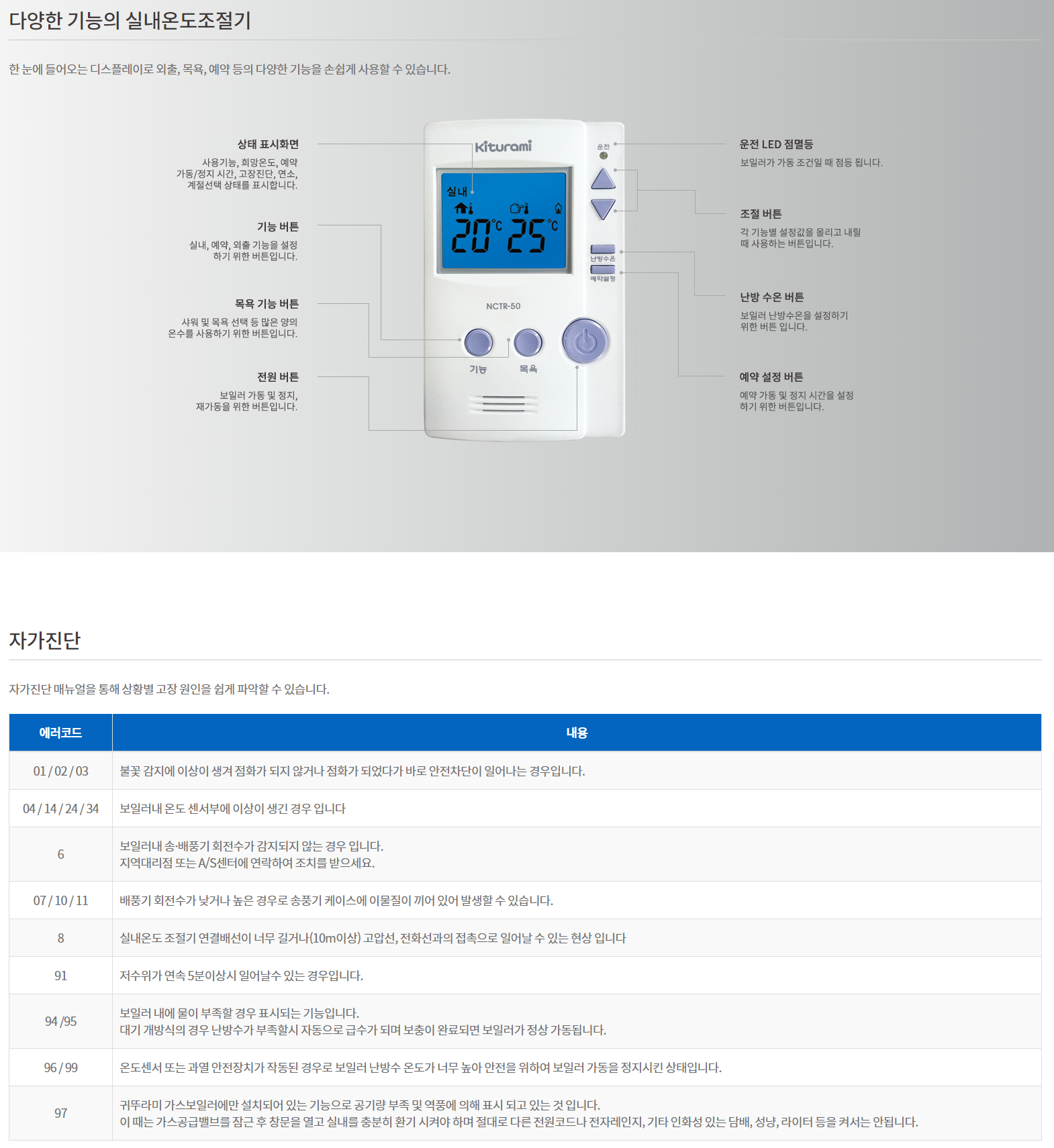 NCTR-50 by Kiturami Boiler - Komachine Supplier Profile and Product List