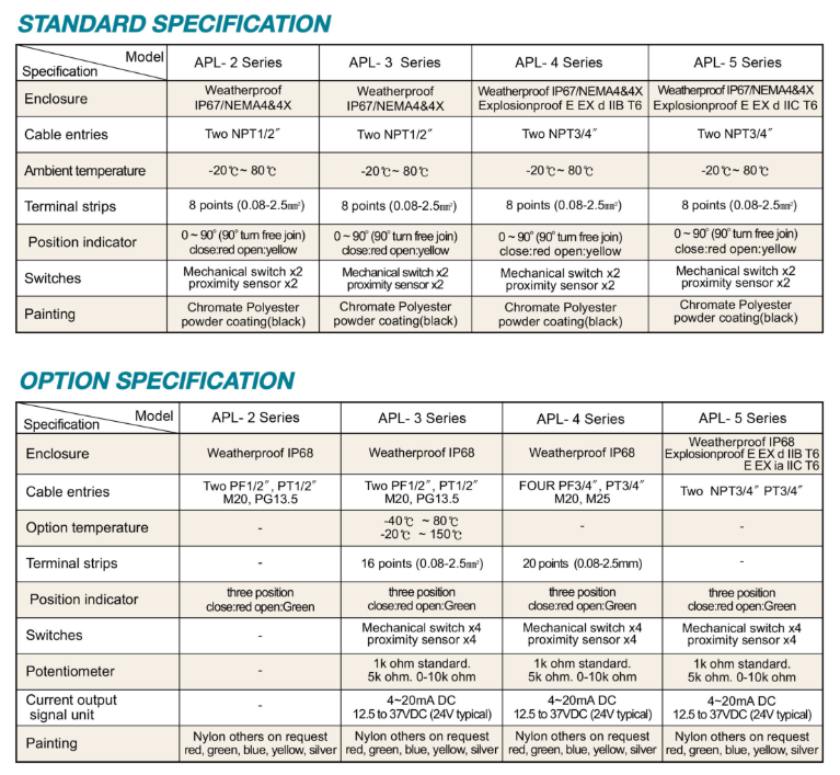 Valve Position Monitor APL-3 Series by (주)에이치케이씨 - 코머신 판매자 소개 및 제품 소개