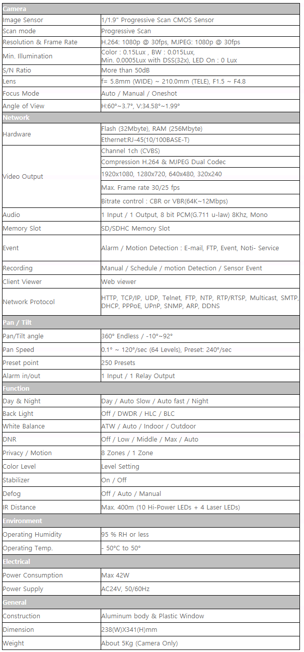 Ip Ptz Camera Micro Digital Komachine