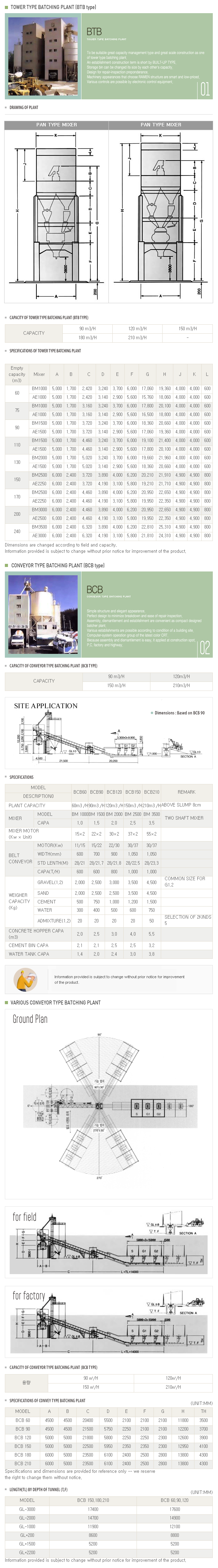 BMI Batcher Plant  2