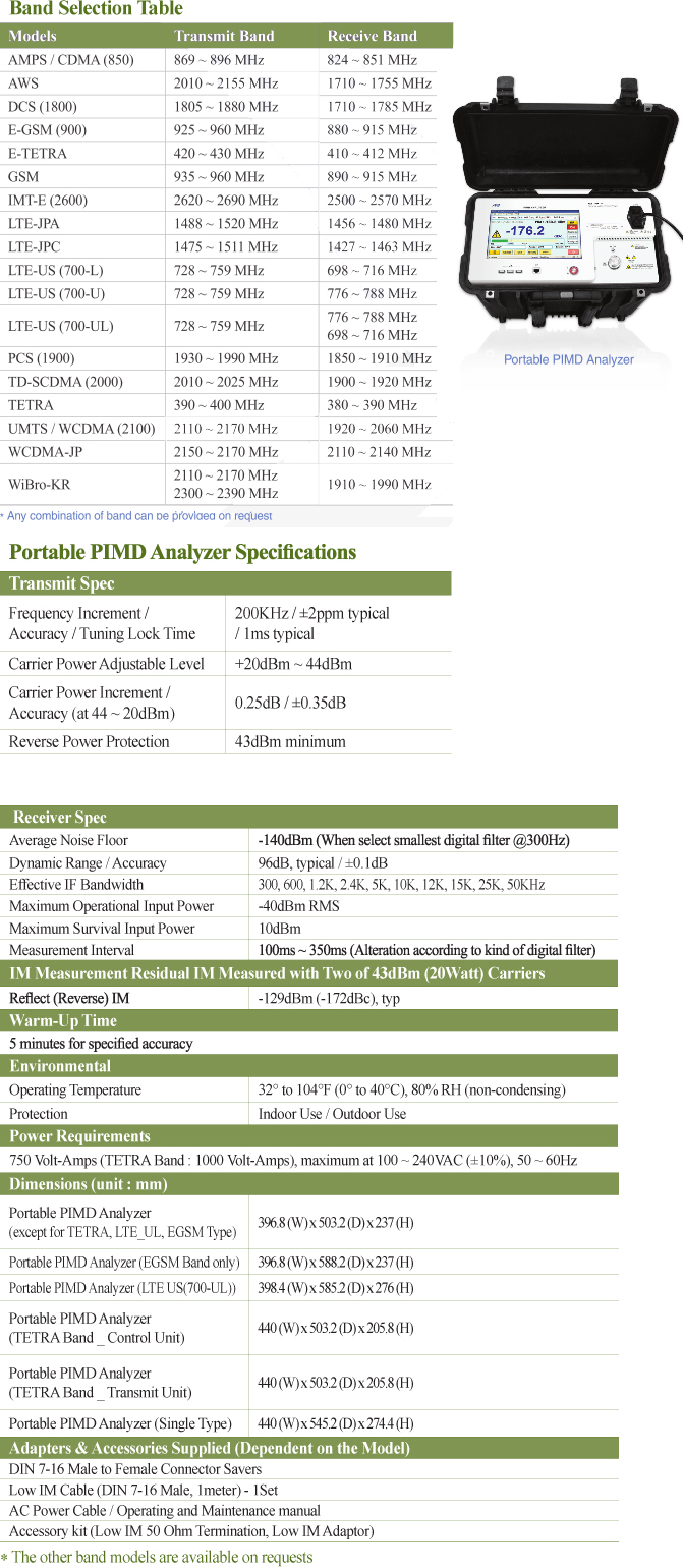 ACEWAVETECH Portable PIMD Analyzer 