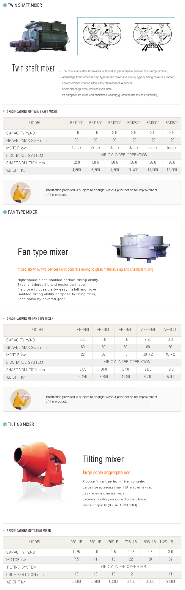 BMI Batcher Plant  4