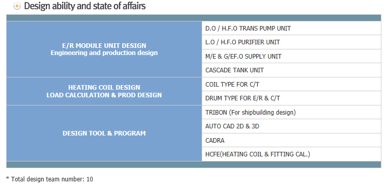 Changwon Engineering Unit Business  2