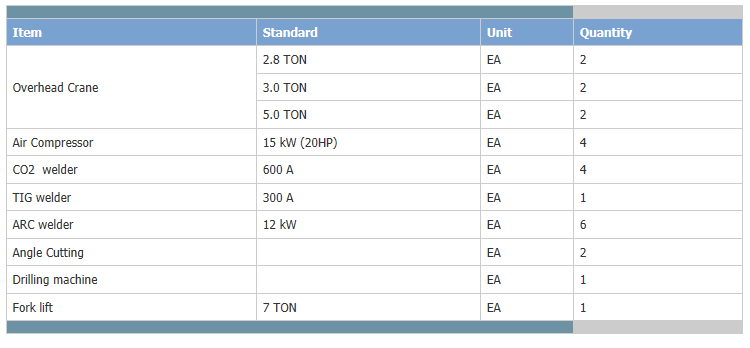 Changwon Engineering Unit Business  3