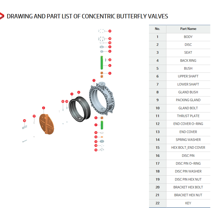 DKC Concentric Butterfly Valves 4