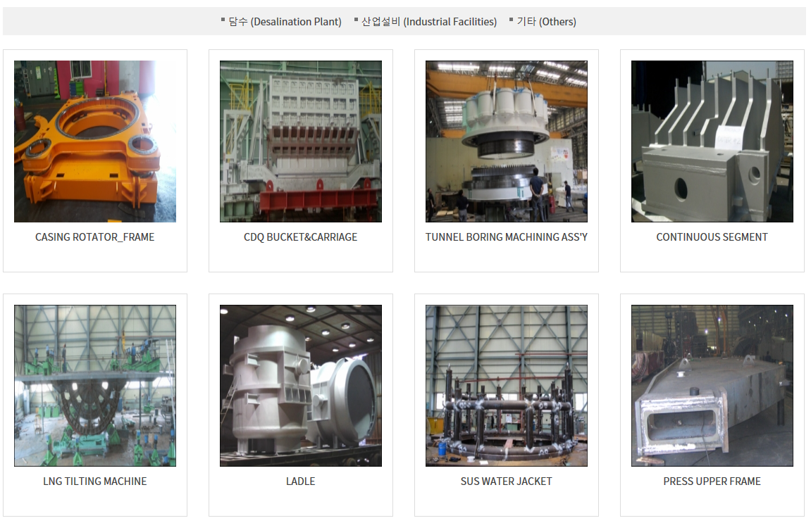 DHMI Plant Business 