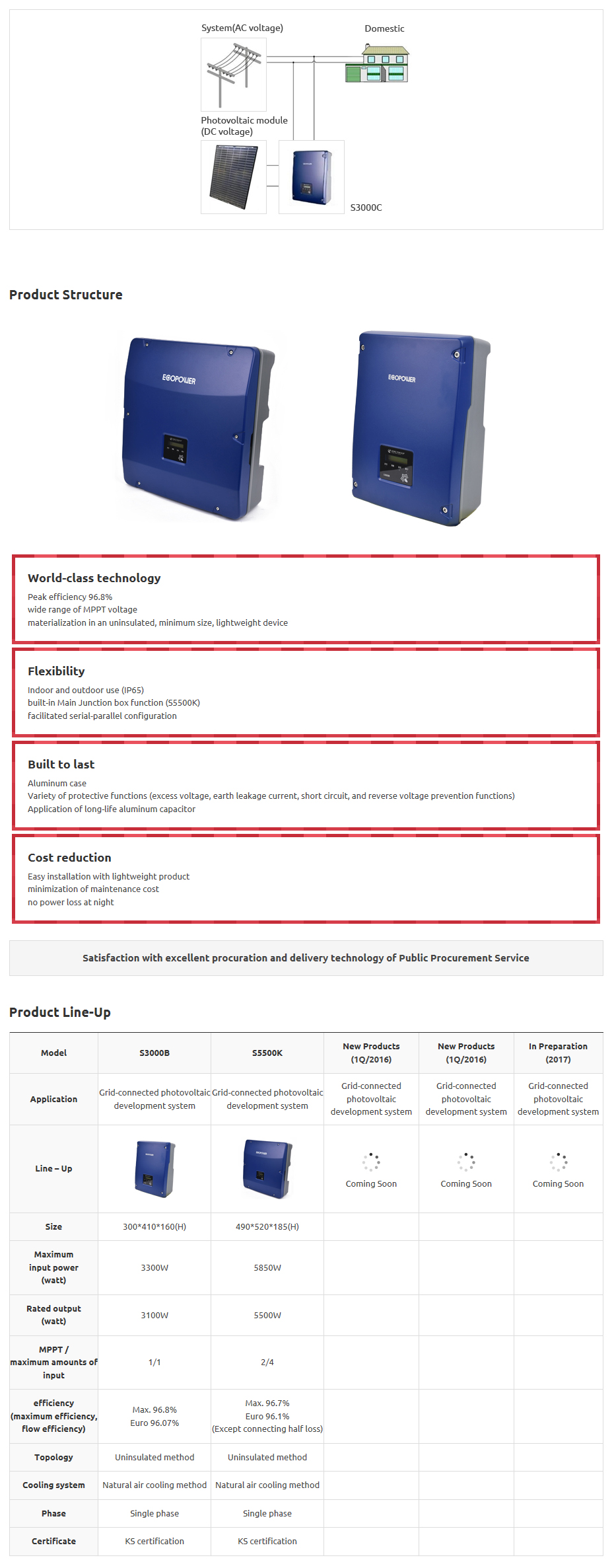 DONG YANG E&P Photovoltaic Inverter 