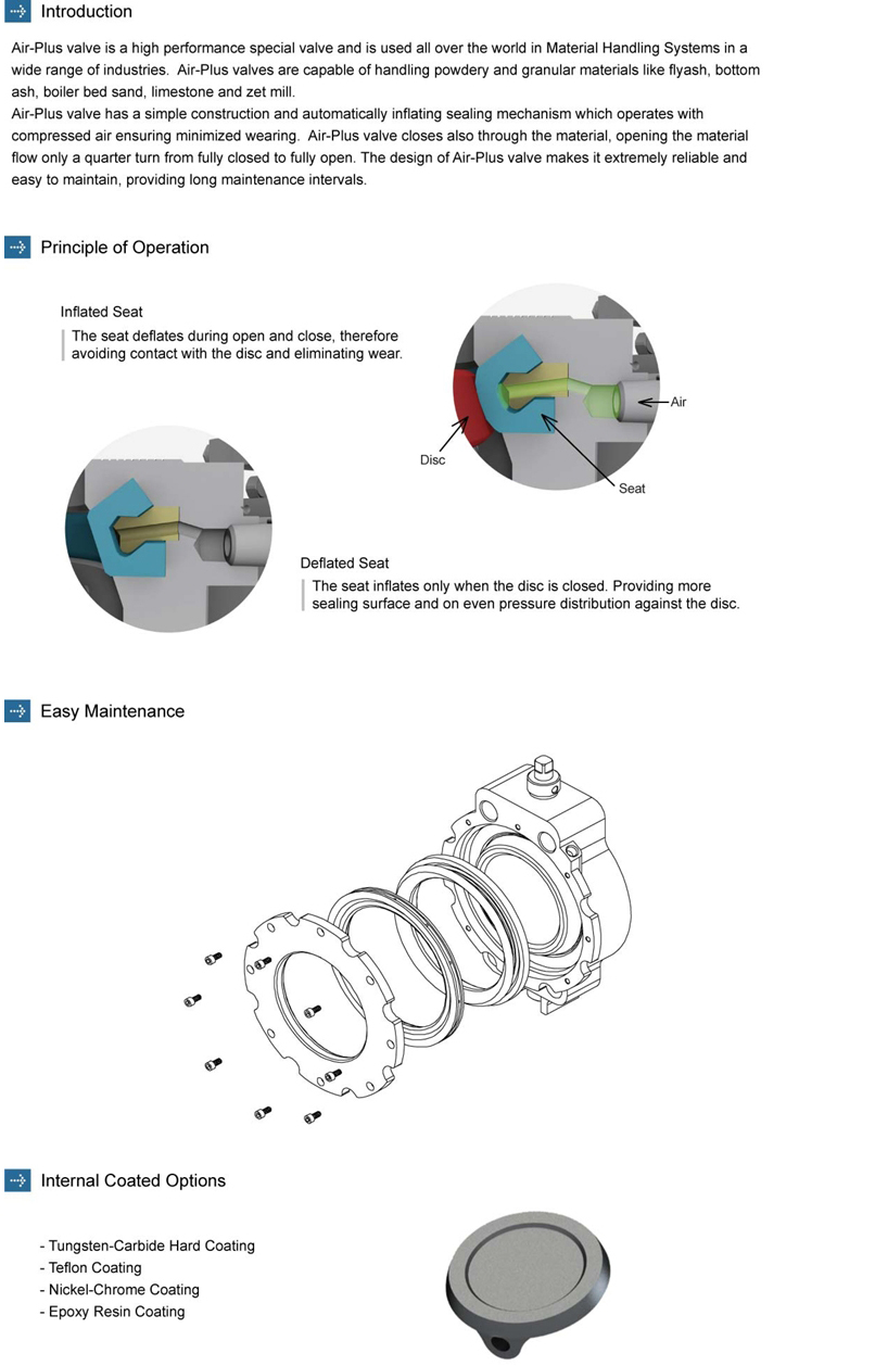 Dongjoo Ap Co. , Ltd. Air-Plus Valve APSA Series