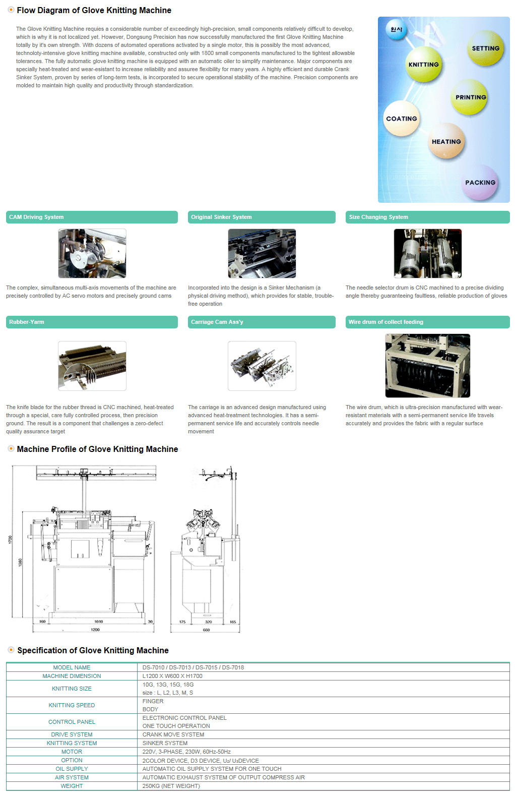 DONGSUNG Fully Automatic Seamless Glove Knitting Machine DS Series