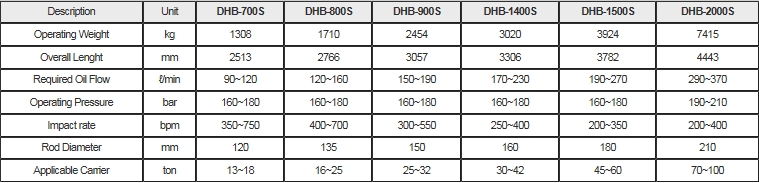 DONGYANG Hydraulic Breaker (Silence Type) DHBS-Series 1