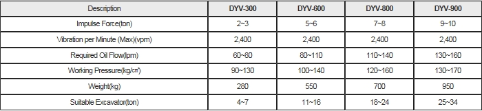 DONGYANG Hydraulic Compactor DYV-Series 1