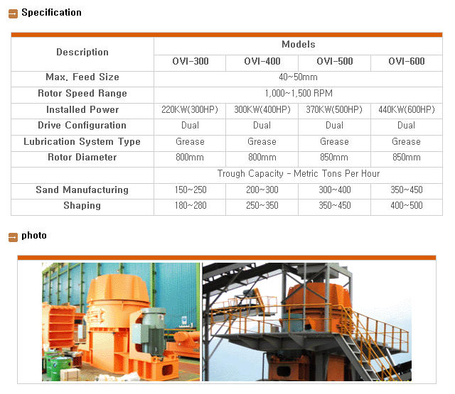 DYTECO Vertical Shaft Impactor OVI-Series