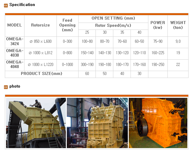 DYTECO Horizontal Impact Crusher OMEGA-Series