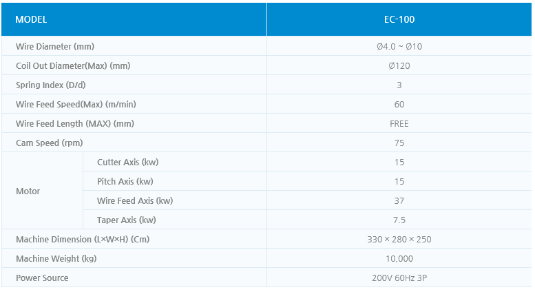 (주)엑시드 코일스프링머신 EC-100 1