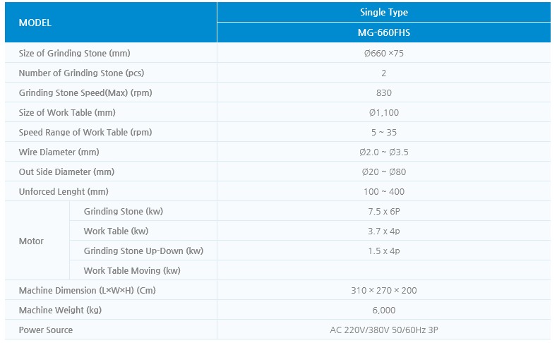 (주)엑시드 연마기 (Single Type) MG-660FHS 1